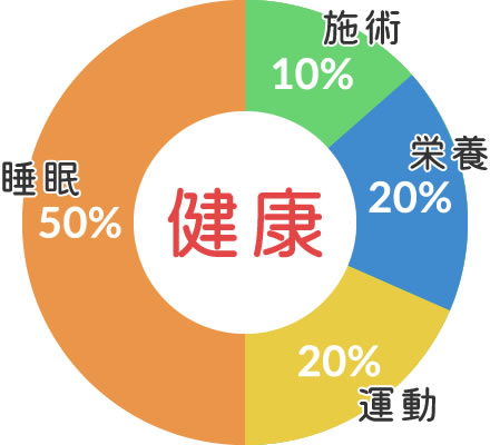 痛みの原因